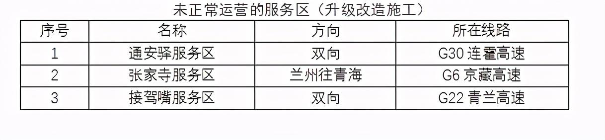 2020年國慶、中秋雙節(jié)甘肅省公路出行指南