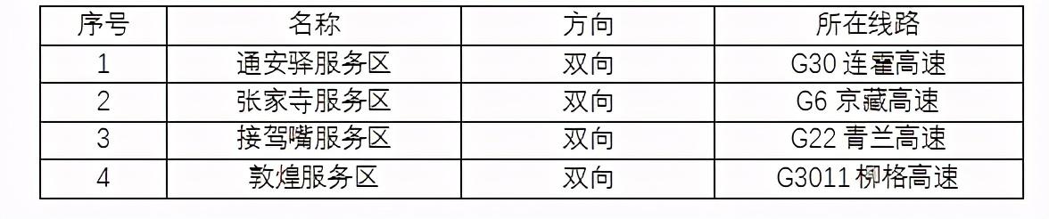2020年國慶、中秋雙節(jié)甘肅省公路出行指南