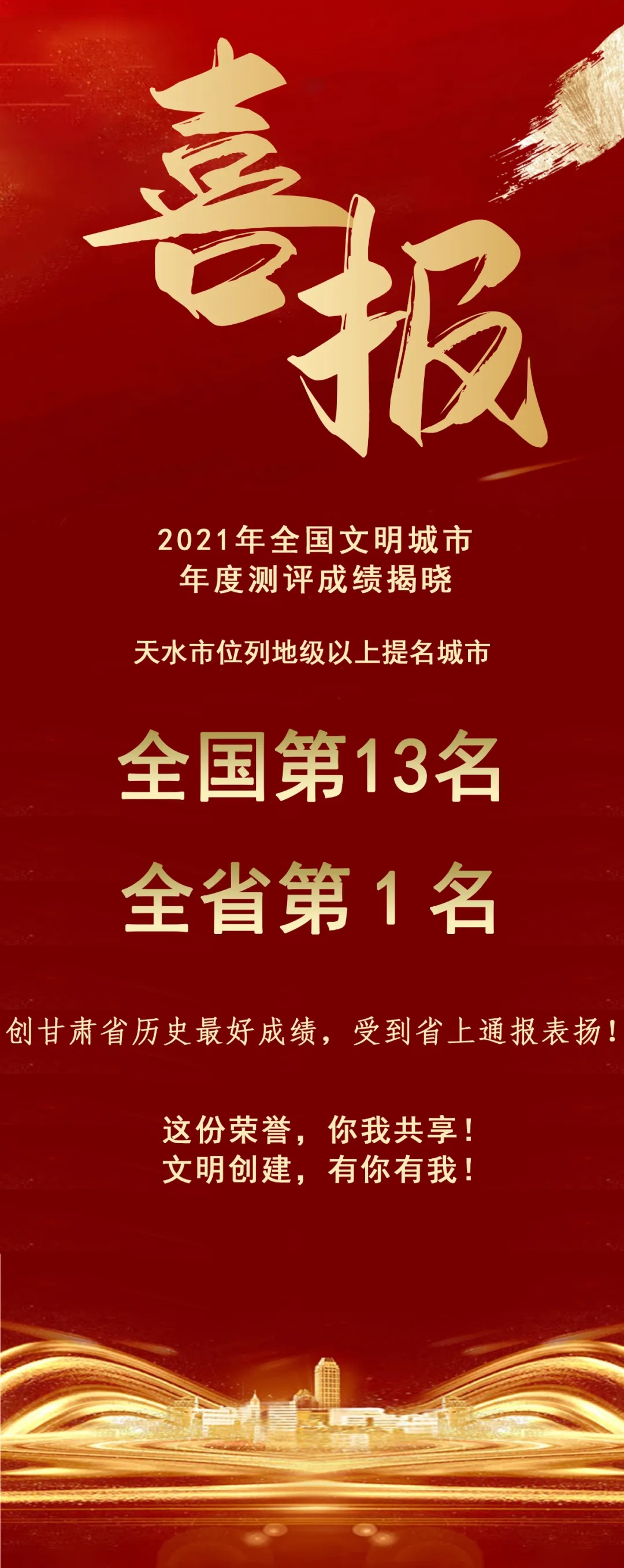 2021年全國(guó)文明城市年度測(cè)評(píng)結(jié)果揭曉，天水市位列全省第1名！